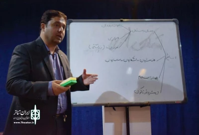 در کارگاه اسطوره شناسی وئ تئاتر عنوان شد:

تئاتر می تواند در معرفی اسطوره ها نقش موثری داشته باشد