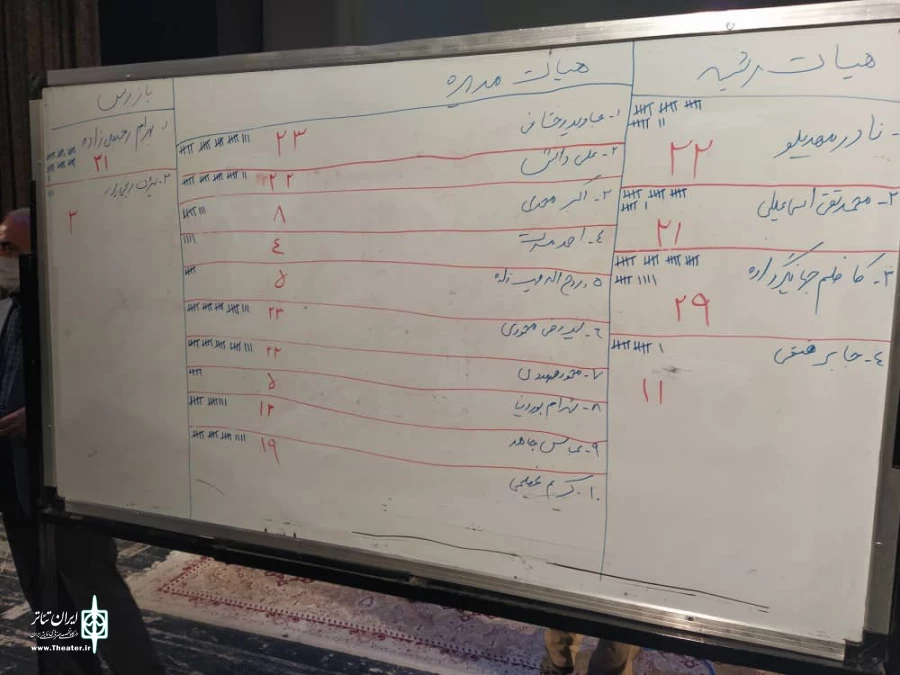 انتخابات موسسه هنرهای نمایشی اردبیل