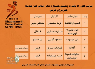 توسط هیئت انتخاب:

آثار راه یافته به پنجمین جشنواره تئاتر طنز شادمانه اعلام شد