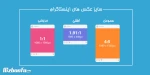 Test 2